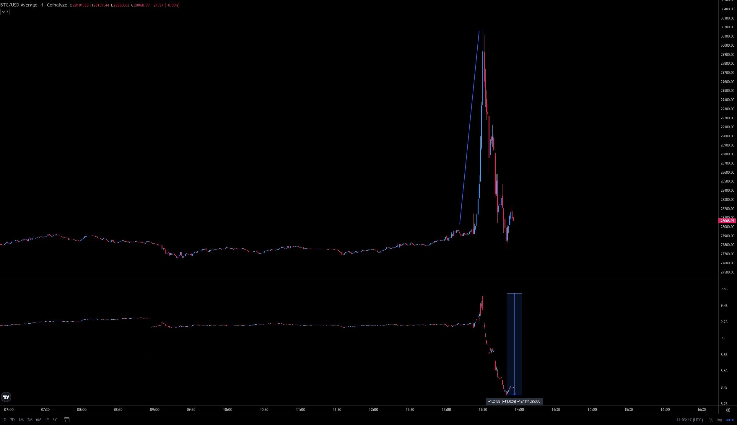 fake ETF news