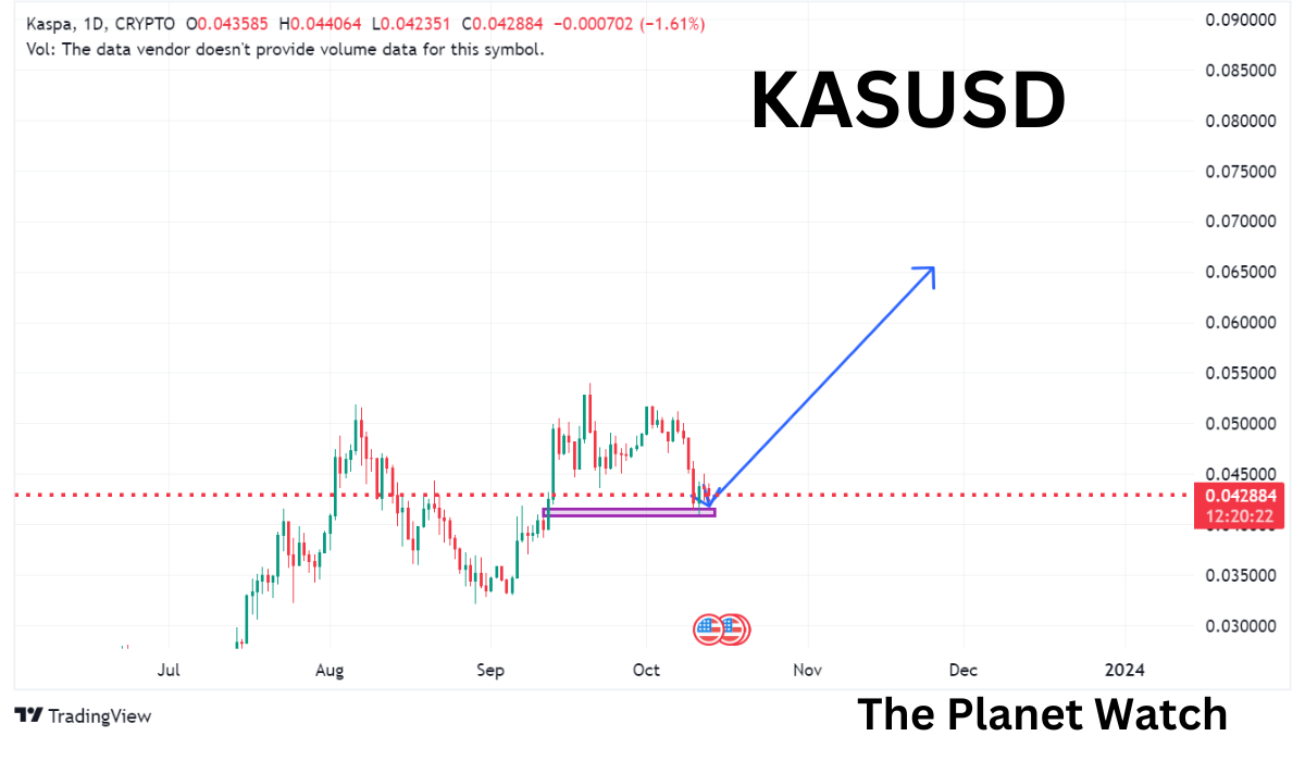 kaspa price prediction