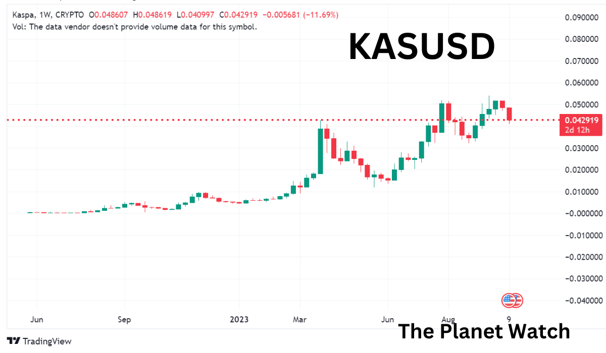 kaspa price predictions