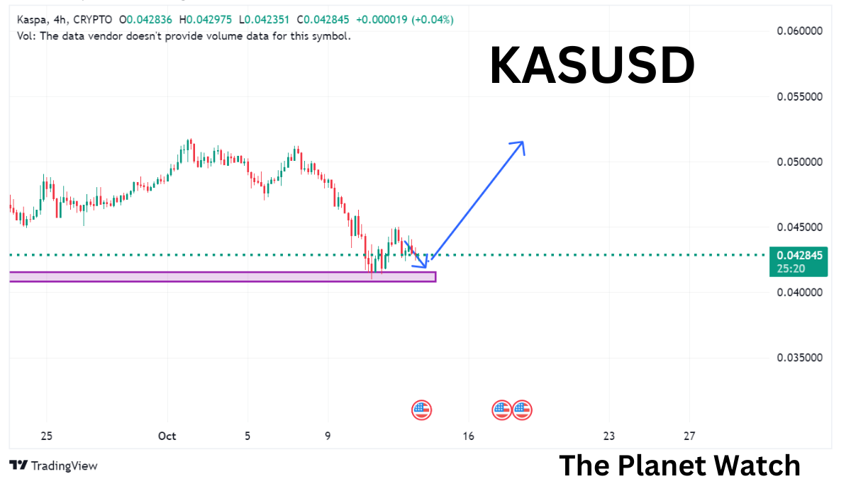 kaspa price predictions