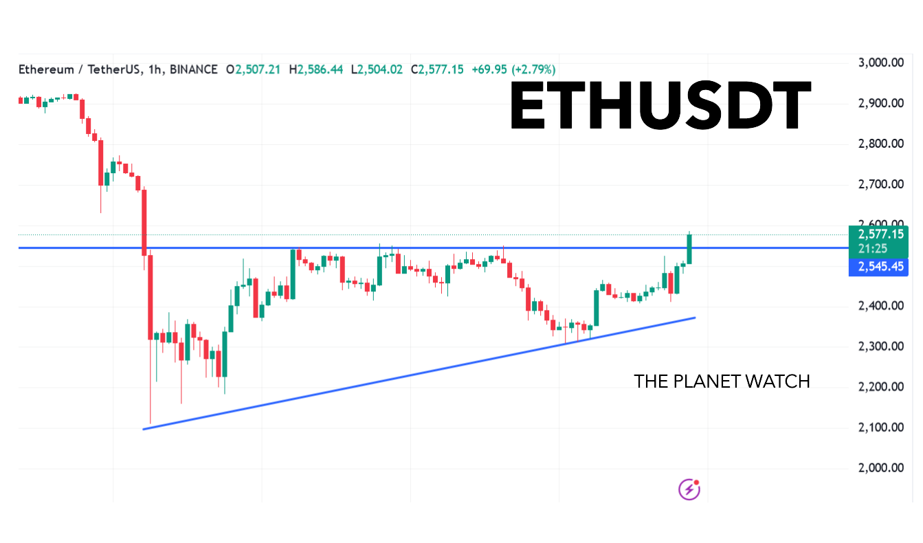 Crypto Analysis